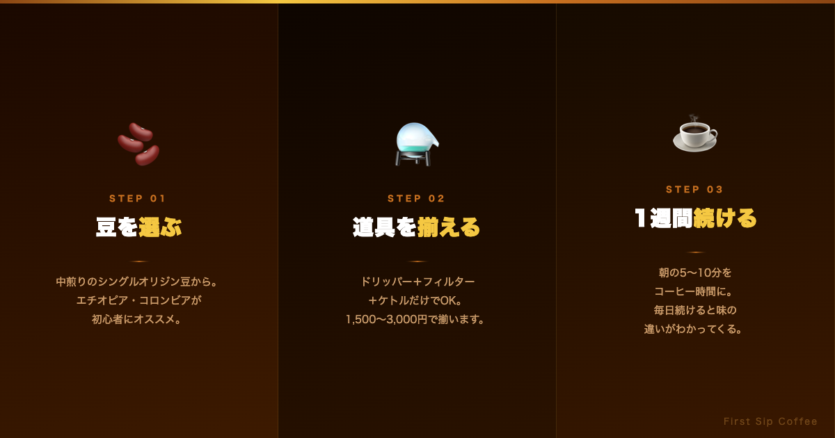 コーヒー3ステップ：豆を選ぶ・道具を揃える・1週間続ける